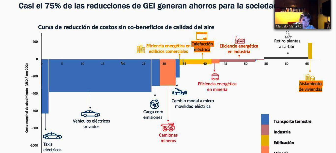 Estudiantes de Ingeniería Ambiental analizan crisis climática