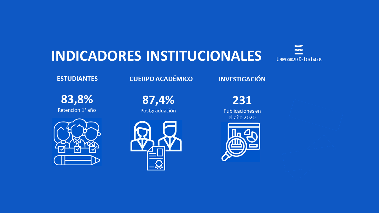 Indicadores Institucionales