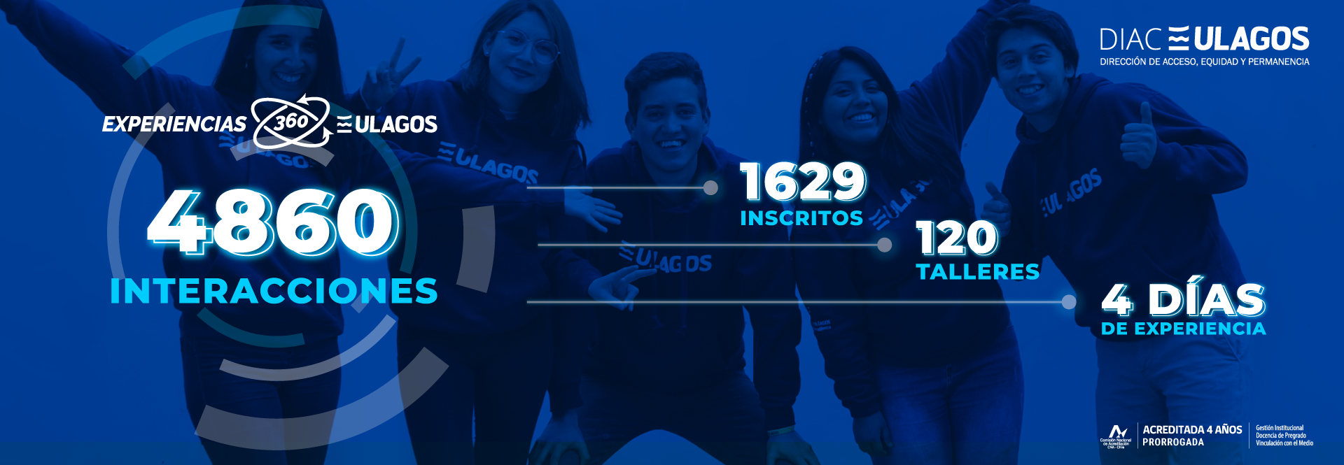 Con más de 1.600 inscripciones Experiencia 360 se consolida como el evento de mayor impacto para el proceso de Admisión